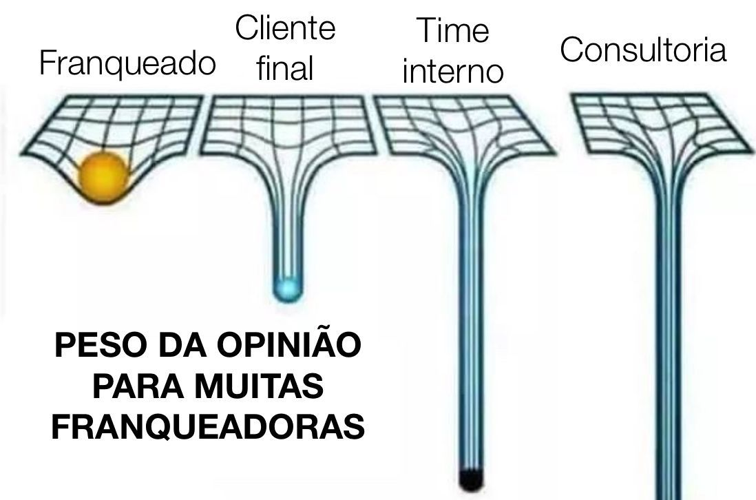 “Santo de casa não faz milagre”. Já ouviram essa frase? Vou provocar (com boas intenções) a sua reflexão.